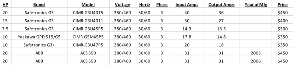 ac inverter drive spreadsheet and price list